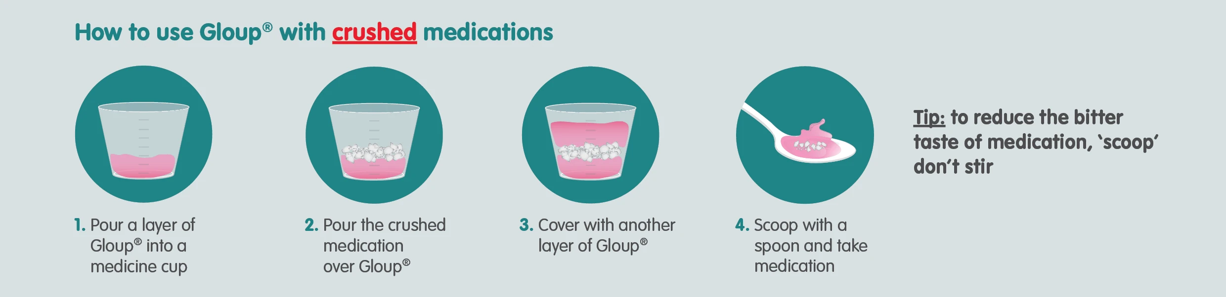 How to use Gloup with crushed medications — step by step guide